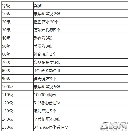 冒险岛手游公测来袭 火爆活动等你参与